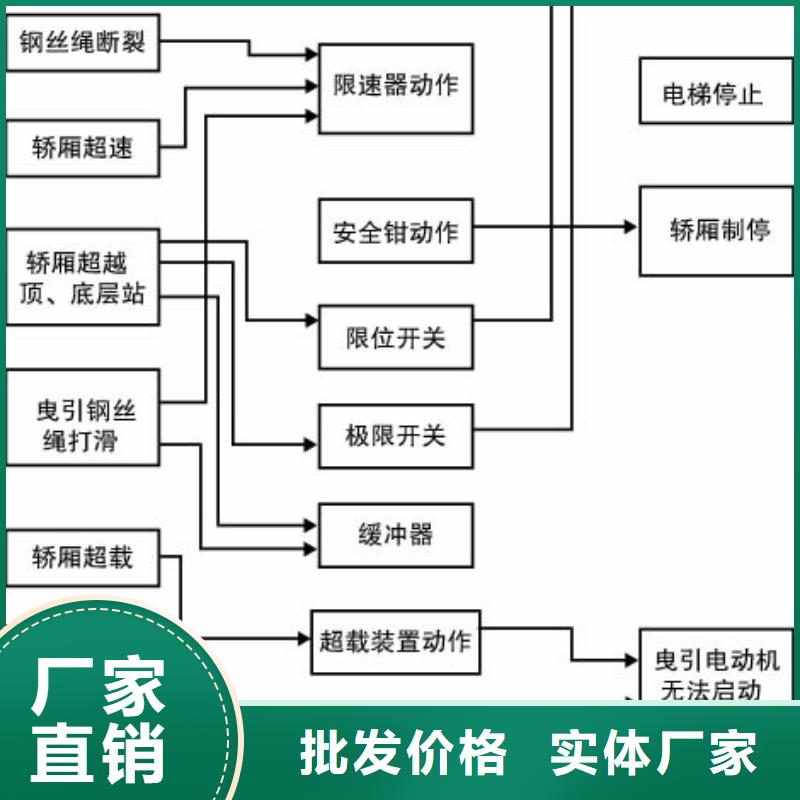 【电梯别墅电梯品牌企业】