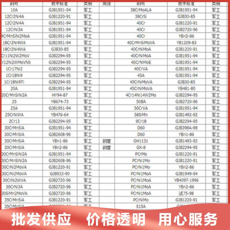 圆钢,不锈钢管细节决定品质