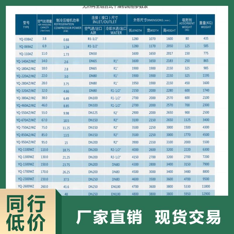 吸附式干燥机应用范围广泛