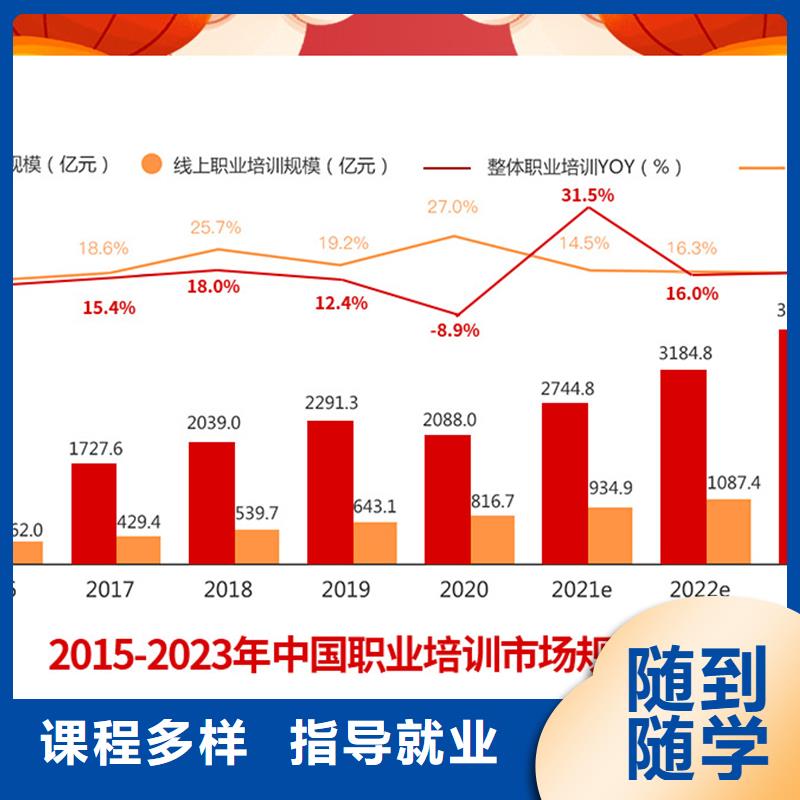 成人教育加盟-一级建造师就业前景好