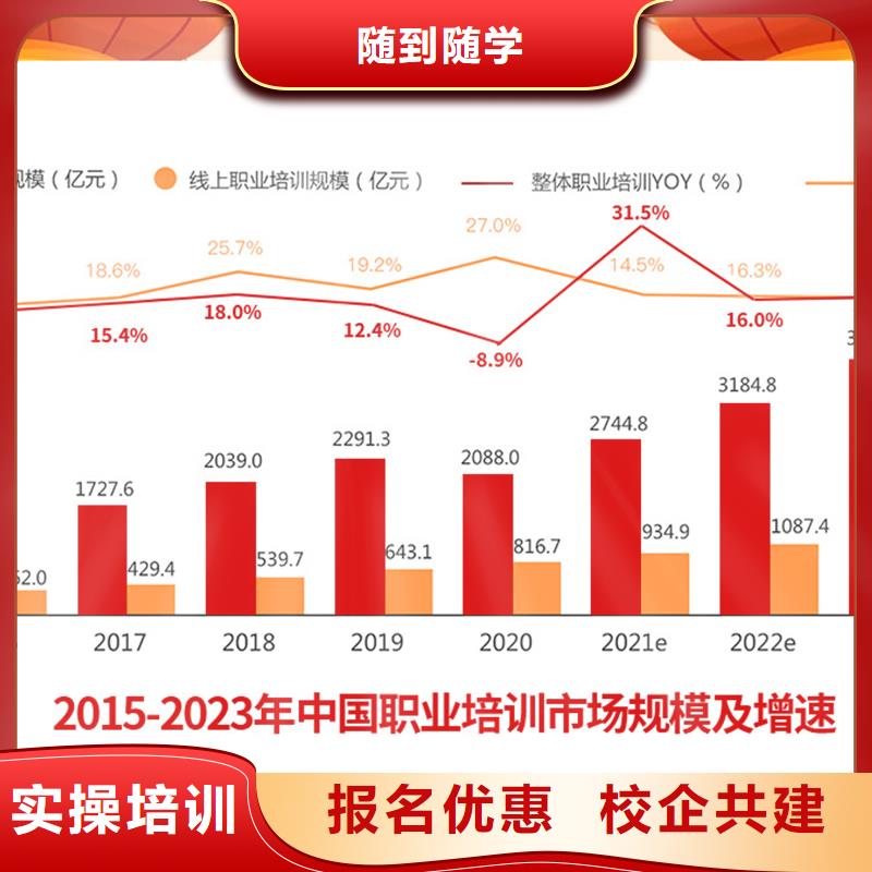 成人教育加盟-一级建造师就业前景好