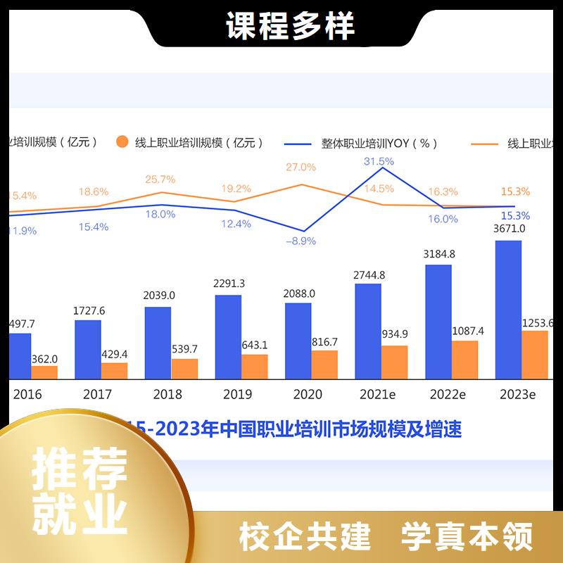 成人教育加盟_安全工程师培训实操培训