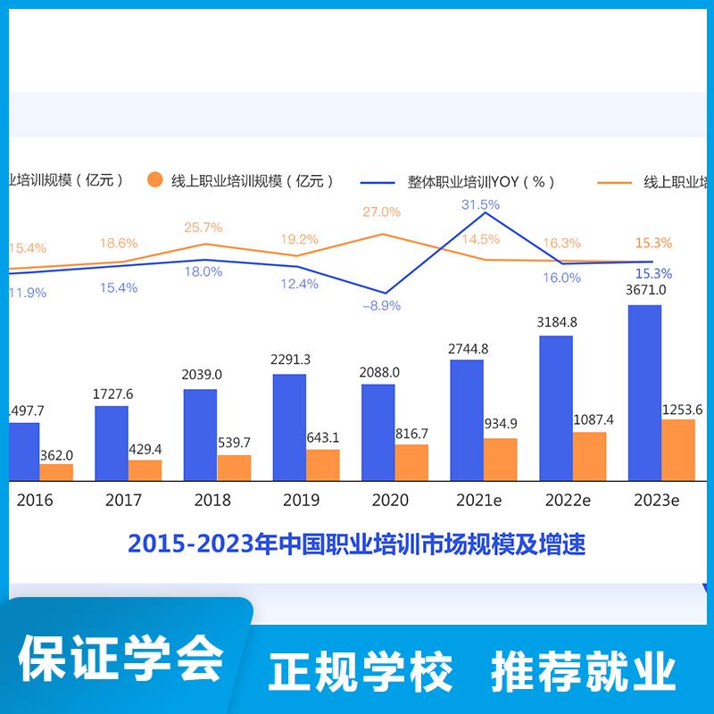 成人教育加盟-一级建造师就业前景好