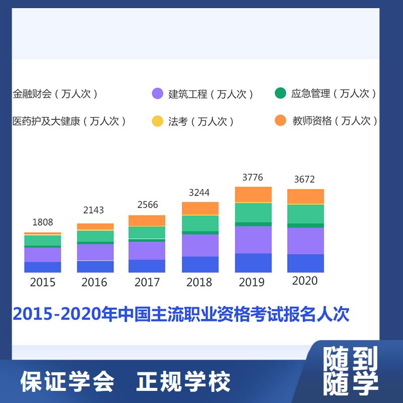 成人教育加盟高级经济师考证就业不担心