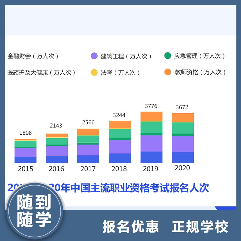 成人教育加盟中级职称评审正规培训