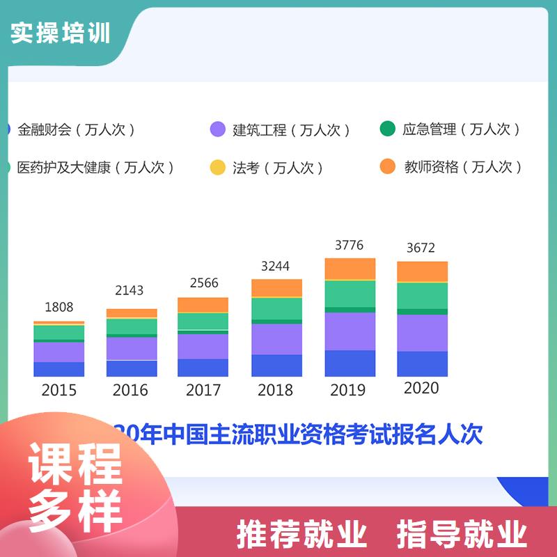 成人教育加盟市政二级建造师就业快