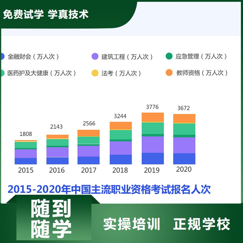 成人教育加盟成人职业教育加盟理论+实操