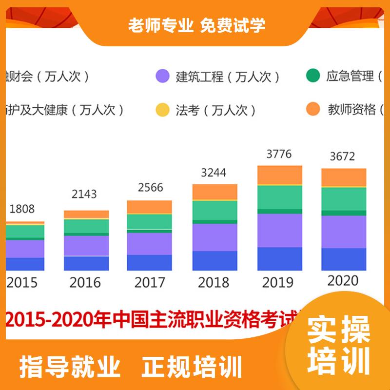 经济师【消防工程师】指导就业