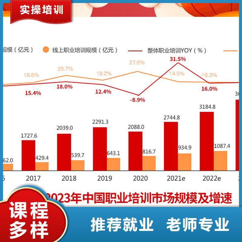 经济师成人职业教育加盟学真技术