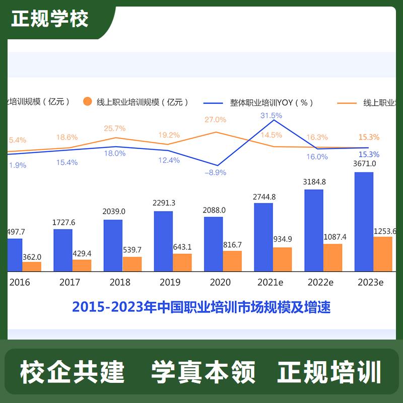 经济师二级建造师考证学真技术