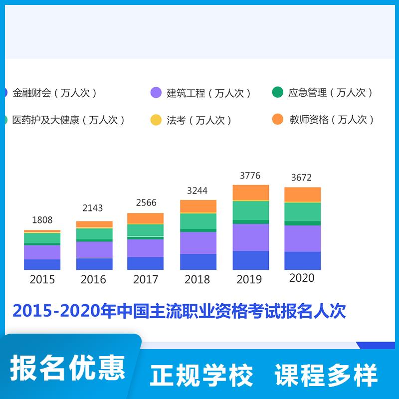 经济师【消防工程师】免费试学