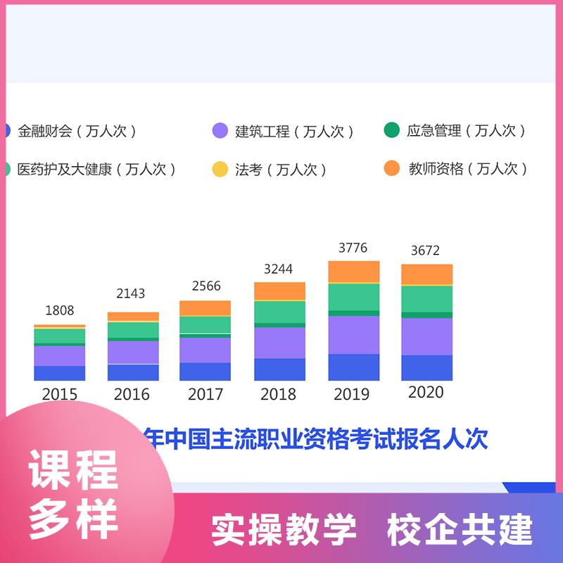 经济师职业教育加盟正规学校