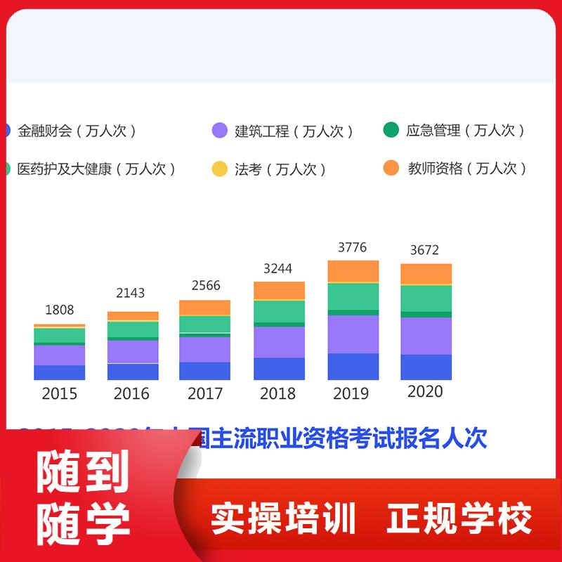 经济师党建培训机构技能+学历