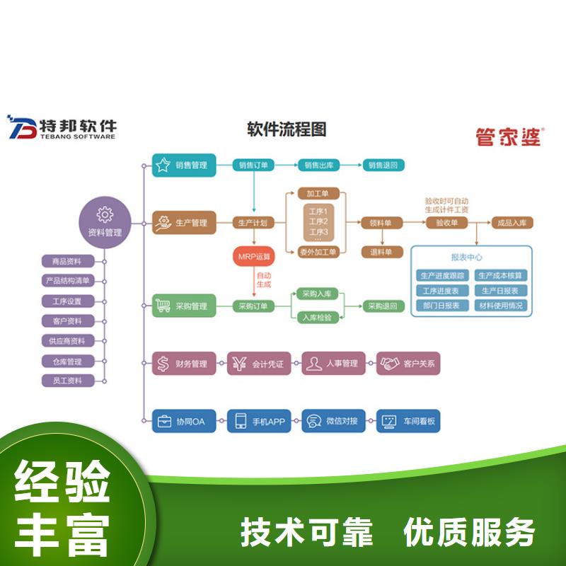 软件章鱼侠云订货软件诚实守信