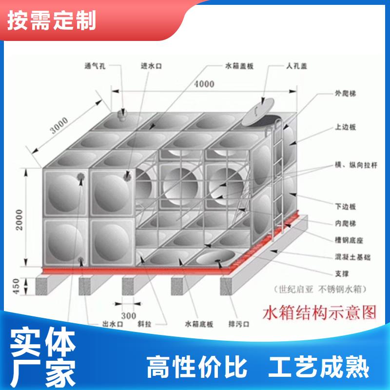 水箱图片定制